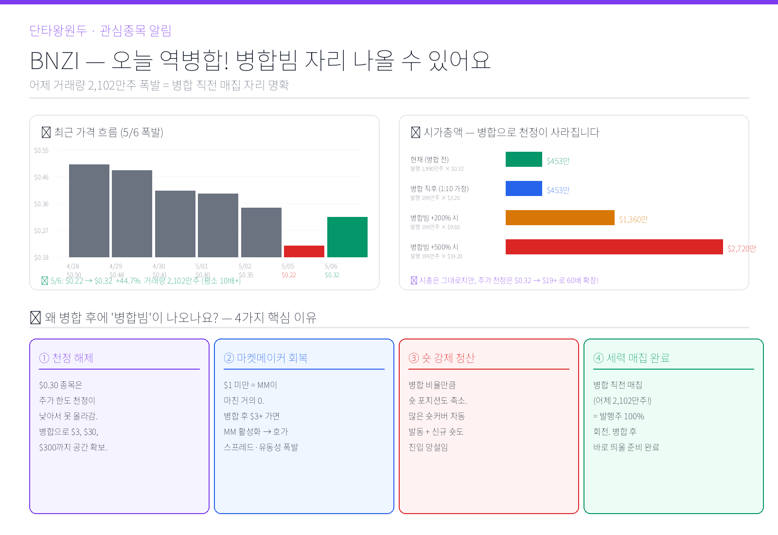 BNZI — 오늘 역병합! 병합빔 자리 가능, '천정이 사라지는' 구조 완전 해부