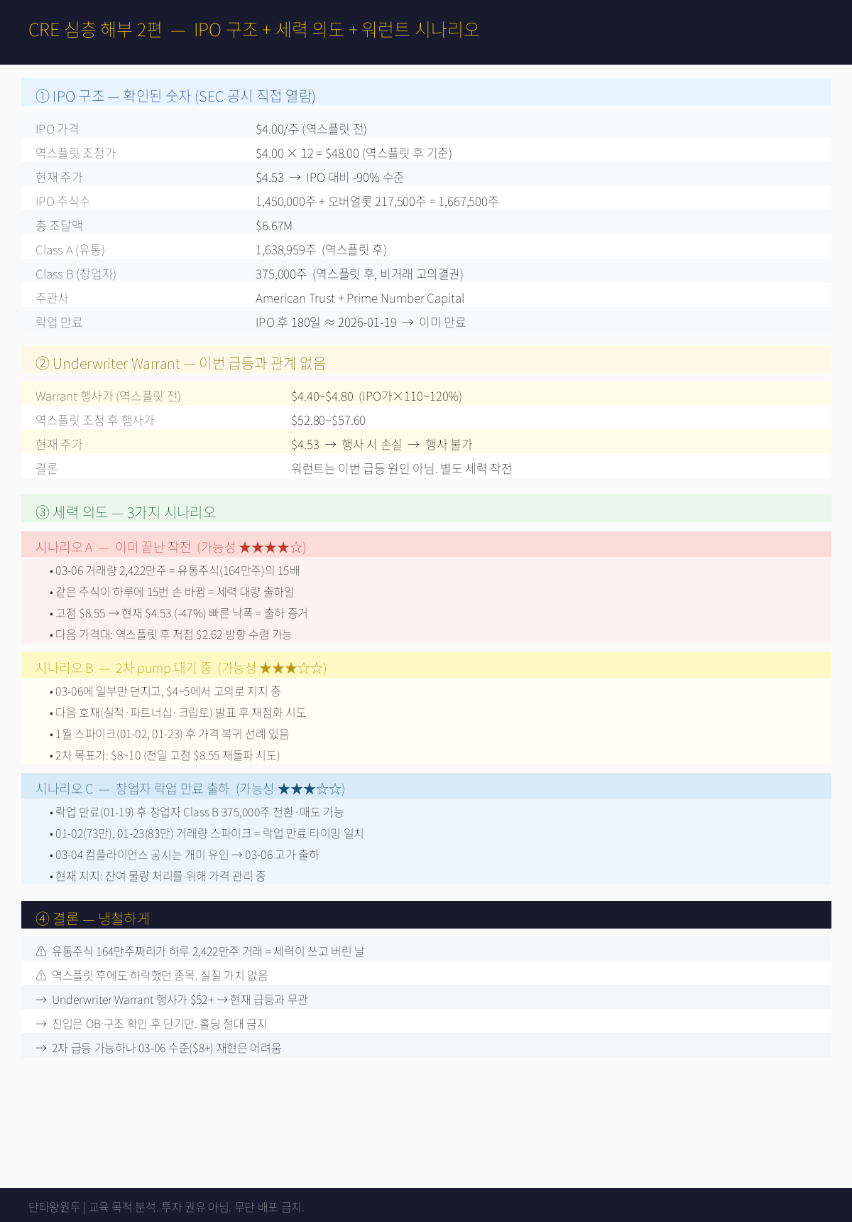 CRE 세력 해부 2편 — IPO 구조 해독 + 워런트 행사가 + 세력 3가지 시나리오