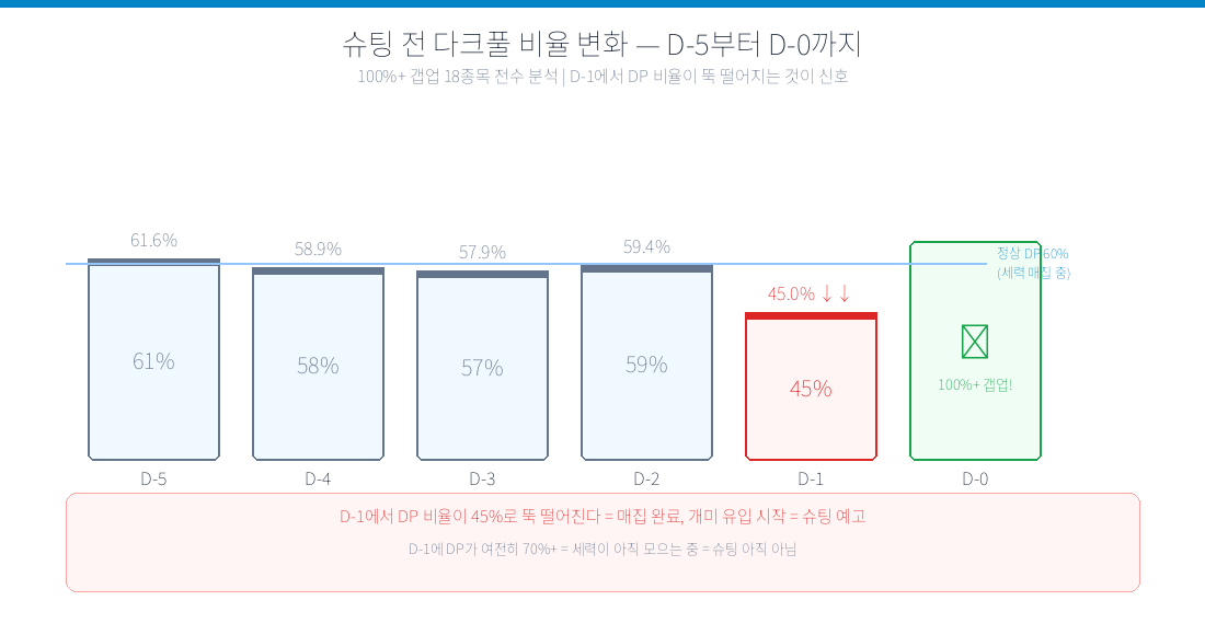 원두팸 찔먹 v1 — 첫꼬리 돌파 찔먹 전용 트뷰 스크립트