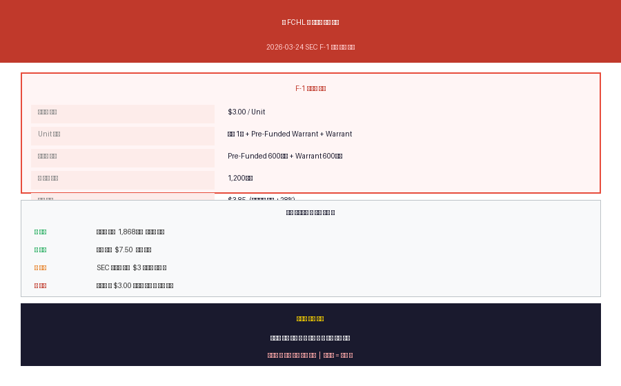 FCHL — 줄 때 먹고 빠져야 한다. F-1 오퍼링 덫 완전 해부