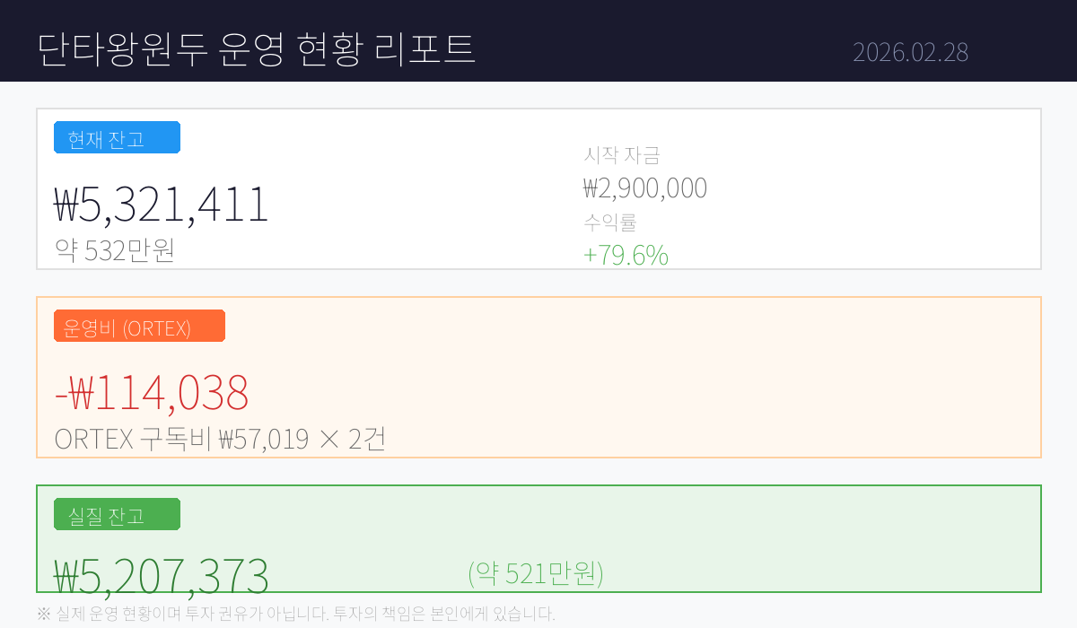 단타왕원두 운영 현황 — 잔고 공개 & ORTEX 비용 투명 공개