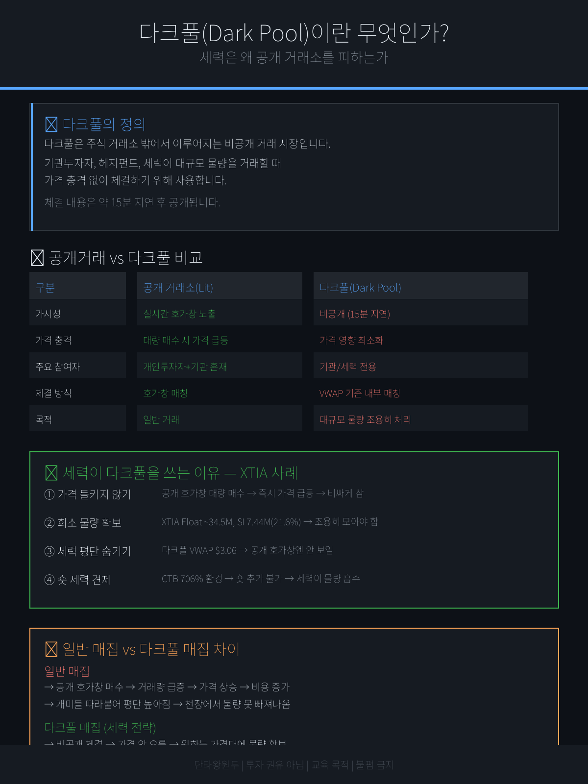 XTIA 해부 — 다크풀 72.6%, Reg SHO T+4, 세력은 지금 무엇을 하고 있는가